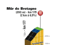 Stage 8 - the final climb up the Mur de Bretagne
