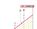 Die letzten Kilometer der 4. Etappe