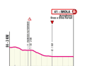 Die finalen Kilometer der 8. Etappe