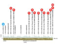 La Fleche Wallonne 2023 : Le profil d'altitude de la course des hommes