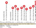 Le profil d'altitude de la course masculine de la Flèche Wallonne 2025