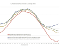 Courbes de comparaison aéro