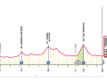 Le profil d'altitude de la 1ère étape du Giro d'Italia 2024
