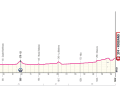 The elevation profile of the 3rd stage
