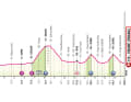 Elevation profile of the 1st stage