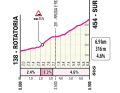 Profile of the surrel rise