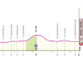 Elevation profile of the 2nd stage