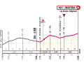 The profile of the last kilometres