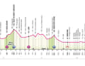 Elevation profile of the 6th stage