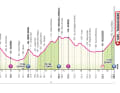 Elevation profile of the 7th stage