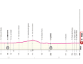 Elevation profile of the 10th stage