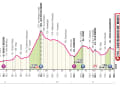 The profile of the 11th stage