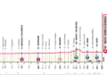 Elevation profile of the 14th stage