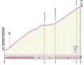Der Anstieg zum Monte Grappa auf der 15. Etappe