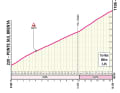 The King of the Mountain (KOM) classification takes place in Dori