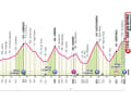 The profile of the 16th stage