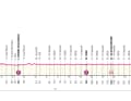 Elevation profile of the 21st stage