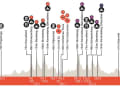 Ghent-Wevelgem 2023: The elevation profile of the men's race