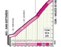 Das Profil zum Anstieg zum Valico di Valcava auf der 15. Etappe des Giro d'Italia