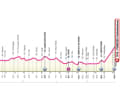 Elevation profile of the 4th stage