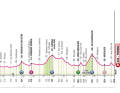 The profile of stage 1 of the Giro d'Italia 2024