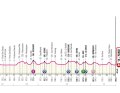 Das Profil der 12. Etappe des Giro d'Italia 2024