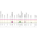 The profile of the 13th stage of the Giro d'Italia 2024