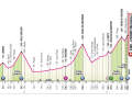 The profile of the 15th stage of the Giro d'Italia 2024