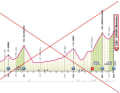 Das ursprüngliche Profil der 15. Etappe mit dem gecancelten Abstecher in die Schweiz