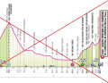 The original profile of the 16th stage