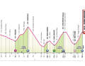 Le profil de la 17ème étape du Giro d'Italia 2024