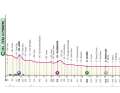 Das Profil der 18. Etappe des Giro d'Italia 2024