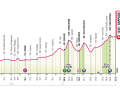 Le profil de la 19ème étape du Giro d'Italia 2024