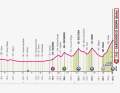 Le profil de la 2e étape du Giro d'Italia 2024