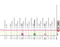 The profile of the 21st stage of the Giro d'Italia 2024