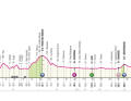 Das Profil der 5. Etappe des Giro d'Italia 2024