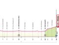 Le profil de la 7ème étape du Giro d'Italia 2024