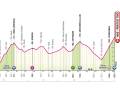 Das Profil der 8. Etappe des Giro d'Italia 2024