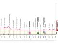 Das Profil der 9. Etappe des Giro d'Italia 2024