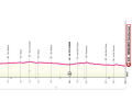 The profile of the 1st stage