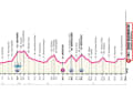 Elevation profile of the 6th stage