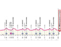 Elevation profile of the 8th stage