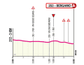 Die finalen Kilometer der 1. Etappe