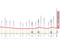 The elevation profile of the 2nd stage