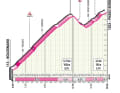Die Profile zu den Anstiegen Passo di Santa Barbara und Passo Bordala auf der 16. Etappe des Giro d’Italia