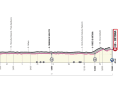 Das Profil der 1. Etappe des Giro d'Italia 2023