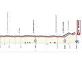 Stage 1 (individual time trial) - 100 vertical metres