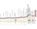 Stage 3 - 1400 metres in altitude