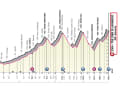 Das Profil der 19. Etappe des Giro d’Italia