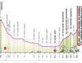 Le nouveau profil d'altitude de la 16e étape du Giro d'Italia 2024